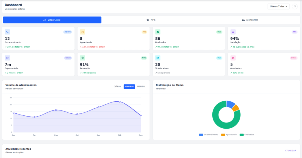 Home dashboard